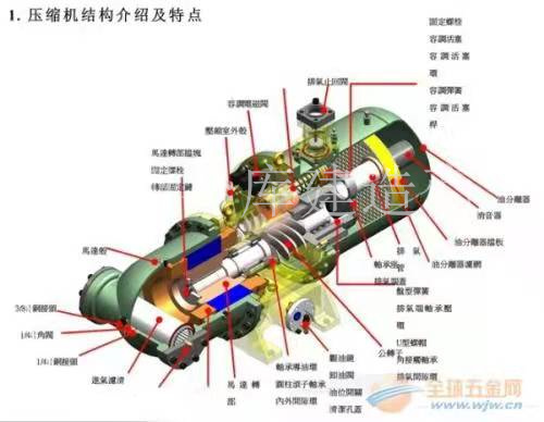 錫林郭勒盟比澤爾壓縮機